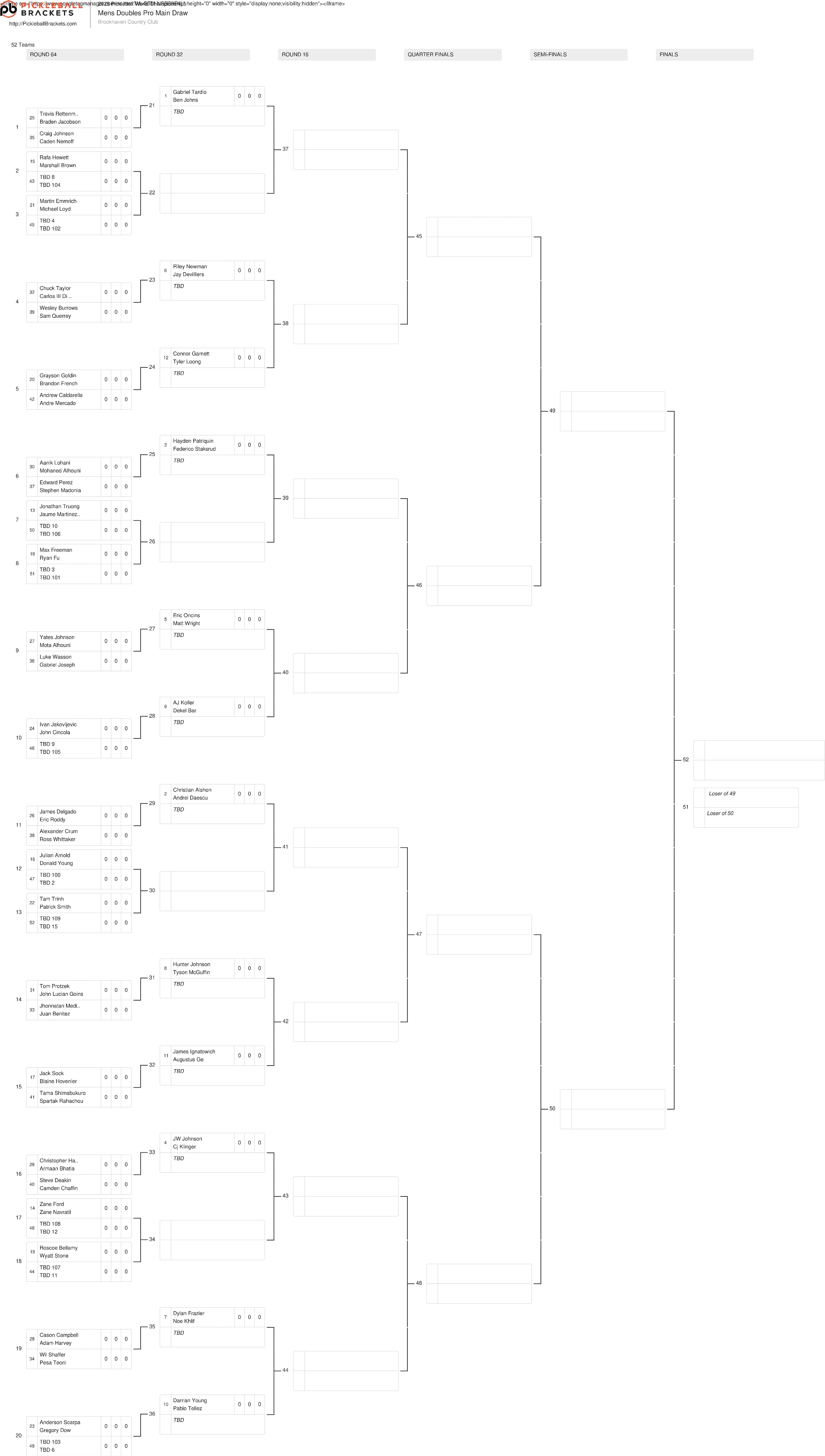 The men's doubles draw for the 2025 Jenius Bank Pickleball World Championships.